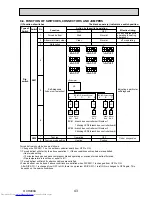 Предварительный просмотр 43 страницы Mitsubishi Electric MXZ-8B140VA Technical & Service Manual