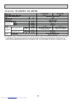 Preview for 10 page of Mitsubishi Electric MXZ-8B48NA Technical & Service Manual