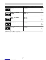 Preview for 77 page of Mitsubishi Electric MXZ-8B48NA Technical & Service Manual