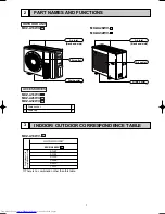 Предварительный просмотр 7 страницы Mitsubishi Electric MXZ-A18WV Service Manual