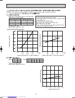 Предварительный просмотр 44 страницы Mitsubishi Electric MXZ-A18WV Service Manual