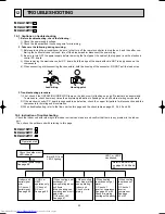 Предварительный просмотр 52 страницы Mitsubishi Electric MXZ-A18WV Service Manual