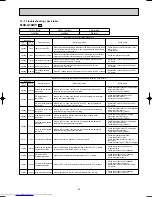 Предварительный просмотр 53 страницы Mitsubishi Electric MXZ-A18WV Service Manual