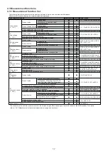 Preview for 18 page of Mitsubishi Electric NF250-HEV Instruction Manual