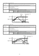 Preview for 25 page of Mitsubishi Electric NF250-HEV Instruction Manual