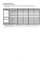 Preview for 22 page of Mitsubishi Electric NF400-HEW Instruction Manual