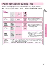 Preview for 9 page of Mitsubishi Electric NJ-EX107H Instruction Manual & Recipes