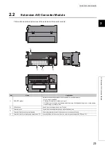 Preview for 25 page of Mitsubishi Electric NZ2EX2B-60AD4 User Manual