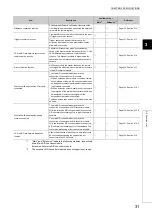 Preview for 33 page of Mitsubishi Electric NZ2EX2B-60AD4 User Manual