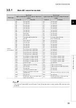 Preview for 35 page of Mitsubishi Electric NZ2EX2B-60AD4 User Manual