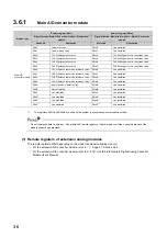 Preview for 38 page of Mitsubishi Electric NZ2EX2B-60AD4 User Manual