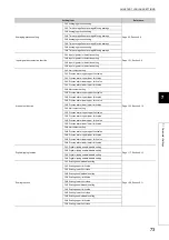 Preview for 75 page of Mitsubishi Electric NZ2EX2B-60AD4 User Manual