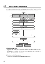 Preview for 90 page of Mitsubishi Electric NZ2EX2B-60AD4 User Manual