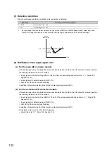 Preview for 104 page of Mitsubishi Electric NZ2EX2B-60AD4 User Manual