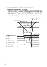 Preview for 126 page of Mitsubishi Electric NZ2EX2B-60AD4 User Manual