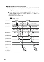 Preview for 130 page of Mitsubishi Electric NZ2EX2B-60AD4 User Manual