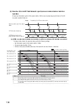 Preview for 138 page of Mitsubishi Electric NZ2EX2B-60AD4 User Manual