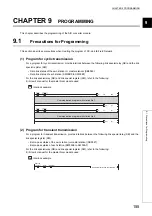 Preview for 157 page of Mitsubishi Electric NZ2EX2B-60AD4 User Manual