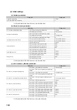 Preview for 160 page of Mitsubishi Electric NZ2EX2B-60AD4 User Manual