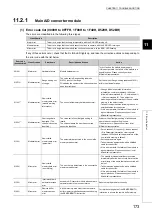 Preview for 175 page of Mitsubishi Electric NZ2EX2B-60AD4 User Manual