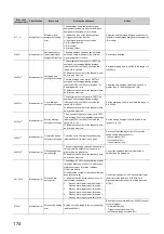 Preview for 176 page of Mitsubishi Electric NZ2EX2B-60AD4 User Manual