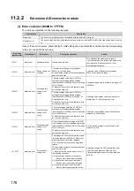 Preview for 180 page of Mitsubishi Electric NZ2EX2B-60AD4 User Manual