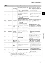 Preview for 181 page of Mitsubishi Electric NZ2EX2B-60AD4 User Manual