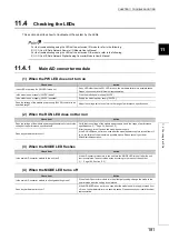 Preview for 183 page of Mitsubishi Electric NZ2EX2B-60AD4 User Manual