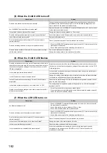 Preview for 184 page of Mitsubishi Electric NZ2EX2B-60AD4 User Manual