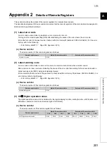 Preview for 203 page of Mitsubishi Electric NZ2EX2B-60AD4 User Manual