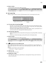 Preview for 205 page of Mitsubishi Electric NZ2EX2B-60AD4 User Manual