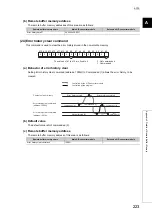 Preview for 225 page of Mitsubishi Electric NZ2EX2B-60AD4 User Manual