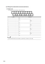 Preview for 66 page of Mitsubishi Electric NZ2EX2B-60DA4 User Manual