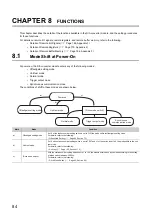 Preview for 86 page of Mitsubishi Electric NZ2EX2B-60DA4 User Manual