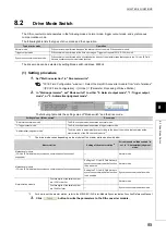 Preview for 87 page of Mitsubishi Electric NZ2EX2B-60DA4 User Manual