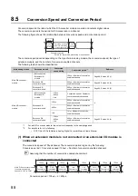 Preview for 90 page of Mitsubishi Electric NZ2EX2B-60DA4 User Manual