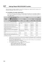 Preview for 94 page of Mitsubishi Electric NZ2EX2B-60DA4 User Manual