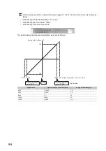 Preview for 100 page of Mitsubishi Electric NZ2EX2B-60DA4 User Manual