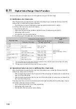 Preview for 106 page of Mitsubishi Electric NZ2EX2B-60DA4 User Manual