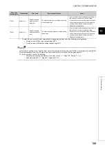 Preview for 161 page of Mitsubishi Electric NZ2EX2B-60DA4 User Manual