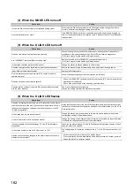 Preview for 164 page of Mitsubishi Electric NZ2EX2B-60DA4 User Manual