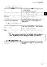 Preview for 165 page of Mitsubishi Electric NZ2EX2B-60DA4 User Manual