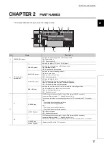 Preview for 19 page of Mitsubishi Electric NZ2GF-CCB User Manual