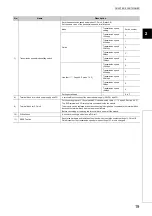 Preview for 21 page of Mitsubishi Electric NZ2GF-CCB User Manual