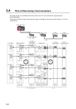 Preview for 26 page of Mitsubishi Electric NZ2GF-CCB User Manual