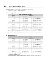 Preview for 28 page of Mitsubishi Electric NZ2GF-CCB User Manual