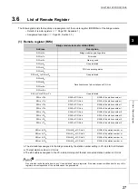 Preview for 29 page of Mitsubishi Electric NZ2GF-CCB User Manual