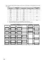 Preview for 32 page of Mitsubishi Electric NZ2GF-CCB User Manual