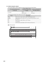 Preview for 68 page of Mitsubishi Electric NZ2GF-CCB User Manual