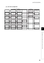 Preview for 71 page of Mitsubishi Electric NZ2GF-CCB User Manual